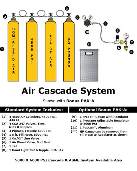 Air Cascade System Illustration/Components